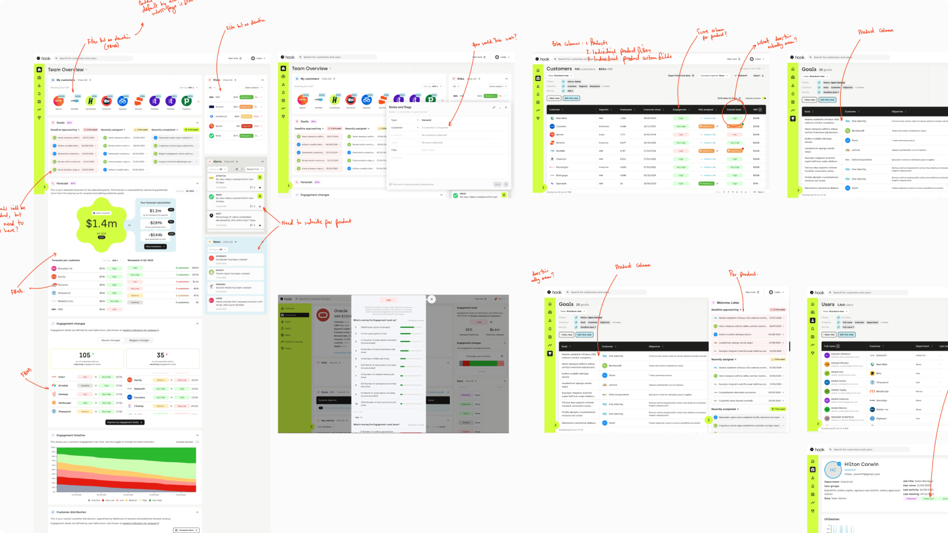 Scribbling notes over the entire platform