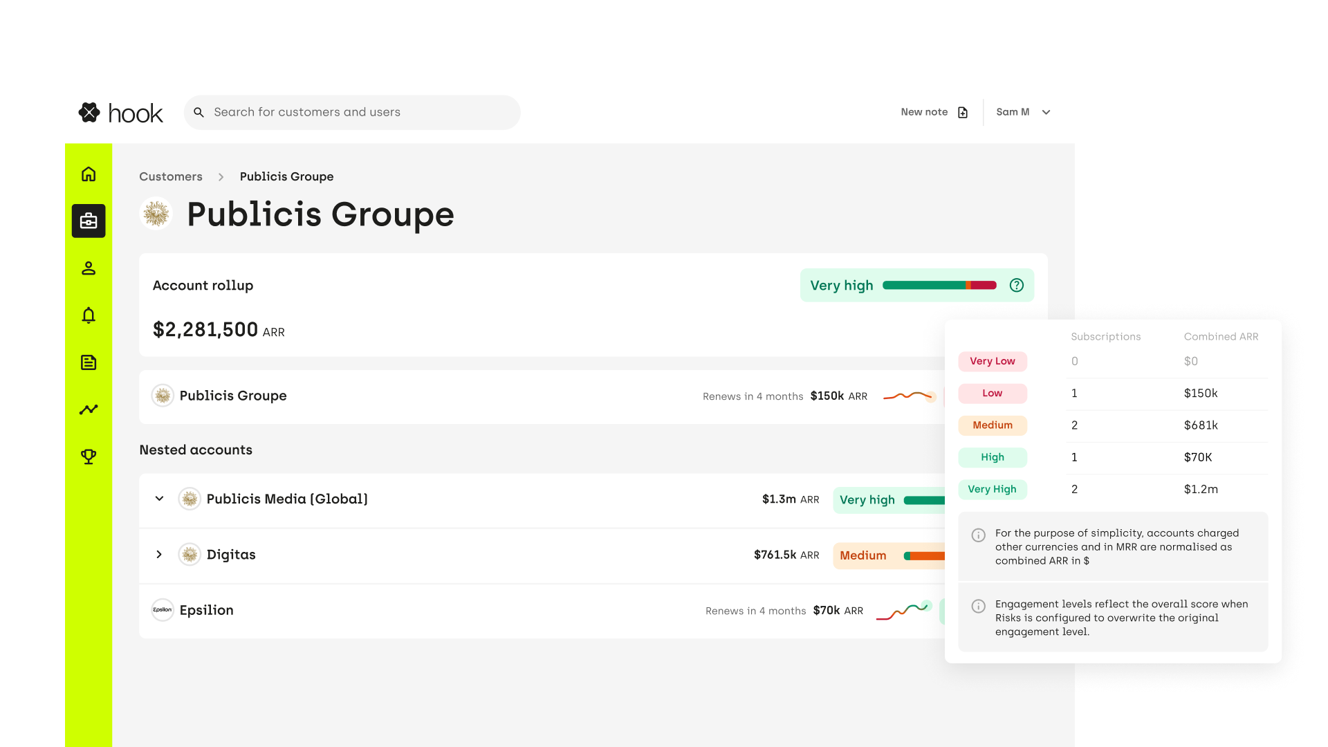 A parent/child account page with Rollup